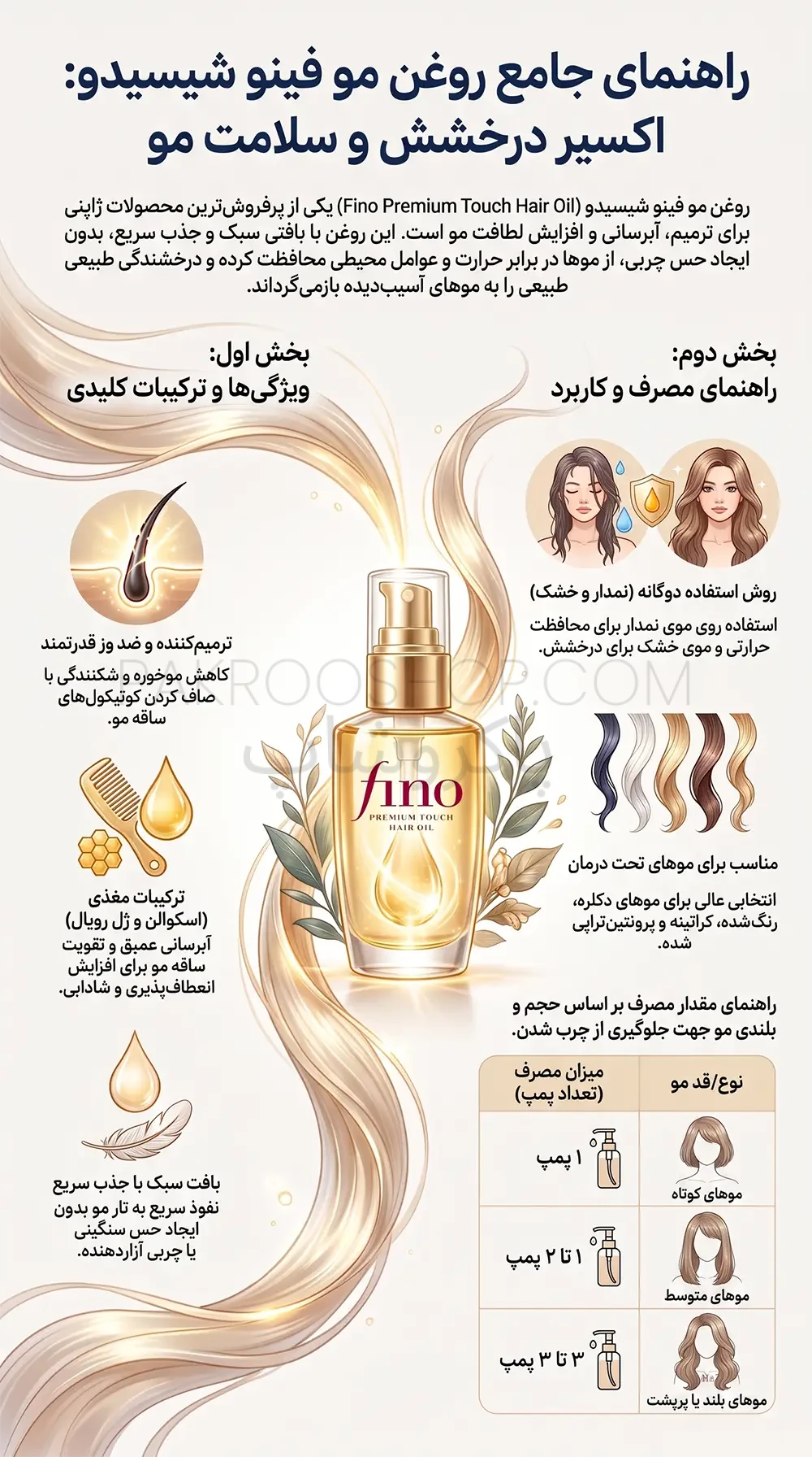 اطلاعات تکمیلی روغن مو فینو